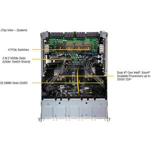 Plataforma de Computación GPU de Alta Densidad para Montaje en Rack de 8U con Dos Procesadores AMD, Modelo Personalizado para Cargas de Trabajo de IA y HPC, en Existencia - Product Image 5