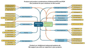Mono filamento eléctricamente conductor con efecto PTC avanzado hasta 120 °C para aplicaciones textiles de calentamiento por infrarrojos - Product Image 2