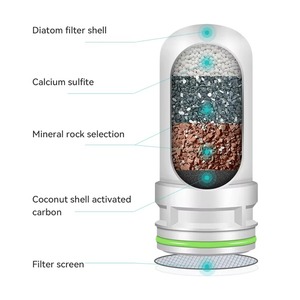 Filtre purificateur d'<span class=keywords><strong>eau</strong></span> pour robinet en plastique avec mineralisation du strontium, charbon actif et céramique <span class=keywords><strong>de</strong></span> diatomées pour une <span class=keywords><strong>eau</strong></span> <span class=keywords><strong>alcaline</strong></span> saine - Product Image 4