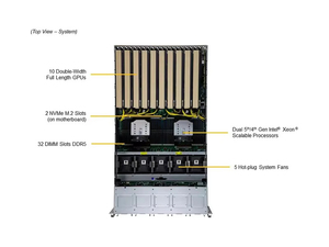 Supermicro Sys-821ge-Tnhr GPU Server 8u Rack <b>for</b> H100 H200 H800 Pcie/Sxm Ai <b>Computer</b> Graphics Card <b>Case</b> Sys-821ge-Tnh - Product Image 6