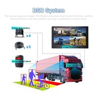 AHD 1080P 4CH BSD Kör Nokta Uyarı DVR Kayıt Monitörü Çoklu Ekran Görüntülü Geri Görüş Kamerası Seti Lojistik Filo Kamyonları için