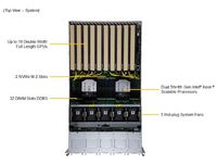 New SupermicroSuperServer Supermicro 5U GPU Superserver SYS-521GE-TNRT Supermicro Server