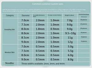 Otomatik Ev Tipi Motorlu Masaüstü Küçük Tahıl Ürünleri Papad Momo Empanada Samosa Gyoza Wonton Mantı Yapıcı Hamur Açma Makinesi - Product Image 3