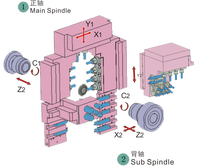 Tour CNC horizontal léger JIANKE DT38-6S à double broche 5 axes avec fonction automatique et outils groupés, fraisage axe C pour la fabrication de montres
