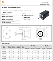 Moteur pas à pas hybride biphasé, corps de 68 mm, 1,8 degré, 8,7 kg.cm de force de maintien, 1,5 A pour machine de distribution automatique