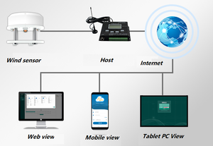 <span class=keywords><strong>SENSOR</strong></span> ultrasónico de velocidad del viento y dirección del viento - Product Image 6