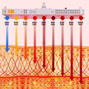 Lâmpada de Terapia com Luz Vermelha IDEATHERAPY com Reprodução de Música, Detecção de Umidade e Proteção contra Sobreaquecimento para Uso Doméstico - Product Image 3