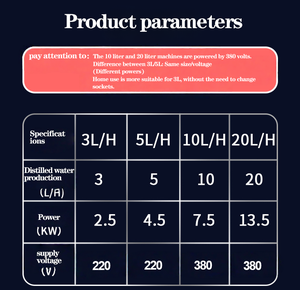 توريد مصنع تقطير مختبر 5 لتر/ساعة - Product Image 3