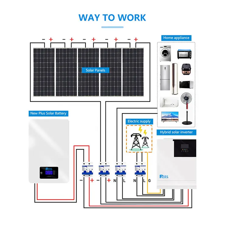 Kit de painel solar gerador de energia, 5kw 48v baterias de íon de lítio fora da grade 10kw sistema de energia solar lifepo4 sistema de bateria solar