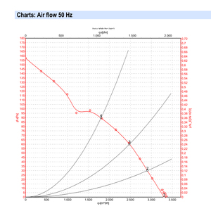 Ventiladores axiales ebmpapst S4E350-AN02-51 de 350 mm, 165 W, 230 V CA, ventiladores eléctricos, ventiladores para aire acondicionado, ventiladores de refrigeración axiales, ventiladores para enfriadores. - Product Image 4
