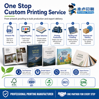 Servicio de Impresión de Cuadernos de Tapa Dura Personalizados, Tiradas Cortas, Entrega Rápida, Impresión Digital Offset, Tapa Dura y Tapa Blanda