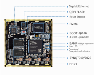 Placa Base FPGA ZYNQ, ZYNQ7000 7010 7020 XC7Z010 XC7Z020, Placas de Desarrollo PCI, Sistema en Módulo de Grado Industrial - Product Image 4