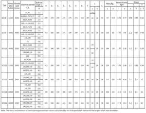 Acoplamiento de engranaje de tambor flexible de montaje vertical tipo GCC - Product Image 2