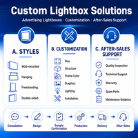 Boîte à lumière LED en acrylique la plus populaire, taille personnalisable, fixation murale ou suspendue au plafond, pour vitrine de magasin, affichage de menu, publicité