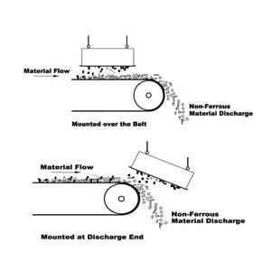 Plaque magnétique NdFeB personnalisée, aimant industriel puissant pour la séparation des métaux dans les canaux de décharge - Product Image 5