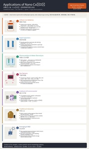 Nanoparticules d'<span class=keywords><strong>oxyde</strong></span> <span class=keywords><strong>de</strong></span> cobalt <span class=keywords><strong>de</strong></span> haute pureté <span class=keywords><strong>de</strong></span> qualité nano, phase spinelle Co3O4, haute capacité, pour anode <span class=keywords><strong>de</strong></span> batterie Li-ion - Product Image 3