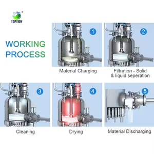 Agitated Vacuum Filter Dryer Pressure Nutsche Filters and Dryers for Chemical Industries - Product Image 2