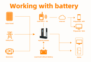 Felicititysolar 3000W lai biến tần 5 KW năng lượng mặt trời tinh khiết Sin lai biến tần CE <span class=keywords><strong>3KVA</strong></span> MPPT duy nhất ba giai đoạn năng lượng mặt trời điện biến tần - Product Image 6