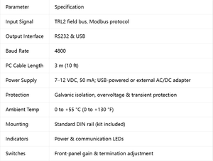 Modem Fieldbus Rosemounts 2180 / Communication multi-point / Convertisseur USB Modbus TRL2 / Protection contre les surtensions - Product Image 6