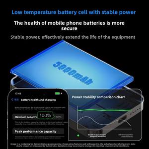 Baterías Recargables para Automóviles de Ahorro de Energía de los Mejores Fabricantes de Electrónica Clásica Super <span class=keywords><strong>Powerbank</strong></span> - Product Image 3