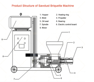 Presse <span class=keywords><strong>à</strong></span> <span class=keywords><strong>briquettes</strong></span> <span class=keywords><strong>de</strong></span> biomasse <span class=keywords><strong>à</strong></span> partir <span class=keywords><strong>de</strong></span> sciure <span class=keywords><strong>de</strong></span> <span class=keywords><strong>bois</strong></span>, fournaises <span class=keywords><strong>de</strong></span> carbonisation <span class=keywords><strong>pour</strong></span> la fabrication <span class=keywords><strong>de</strong></span> <span class=keywords><strong>briquettes</strong></span> <span class=keywords><strong>de</strong></span> <span class=keywords><strong>charbon</strong></span> <span class=keywords><strong>de</strong></span> <span class=keywords><strong>bois</strong></span> - Product Image 4