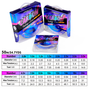 <span class=keywords><strong>Ligne</strong></span> de pêche en soie brute japonaise entièrement en carbone <span class=keywords><strong>ligne</strong></span> de pêche en carbone fil avant résistant à l'usure <span class=keywords><strong>ligne</strong></span> de pêche en sous-carbone - Product Image 1