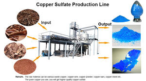 2025 nuevo diseño de reciclaje de cobre residual a cristales de sulfato de cobre equipo de proceso para <span class=keywords><strong>CuSO4</strong></span> 5H2O - Product Image 4