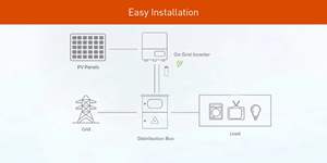 Sistema Solar Residencial SUNPLUS de 10kW con Almacenamiento de Iones de Litio de 12kWh, Panel de Silicio Monocristalino, Controlador MPPT y PWM, Montaje en Suelo - Product Image 5