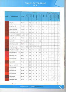Pigmento organico verde 8 pigmento verde per il rivestimento dell'inchiostro - Product Image 3