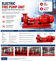 Ensemble de pompe à incendie électrique horizontale, pompe centrifuge à une seule étape XBD pour système d'extinction d'incendie de bâtiment commercial