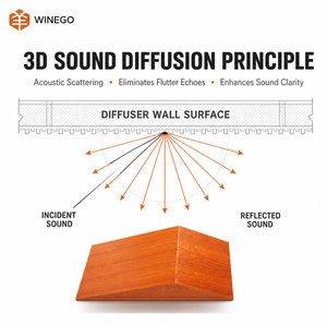 WINEGO Chine – Panneau diffuseur acoustique 3D en MDF, piège à basses insonorisant en bois massif <span class=keywords><strong>de</strong></span> qualité supérieure pour hôtel - Product Image 3