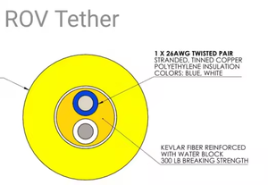 Waterdichte Twisted-Pair Signaallijn 2/4/8 Kern 0.2/0.3/0.5 Vierkante Netwerkkabel - Product Image 2