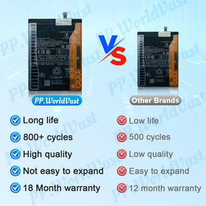 Batería de teléfono de litio de alta calidad de fábrica para Xiaomi Redmi BN5A <span class=keywords><strong>Note</strong></span> 11 5000mAh Fabricante de baterías de iones de litio reemplazables - Product Image 3