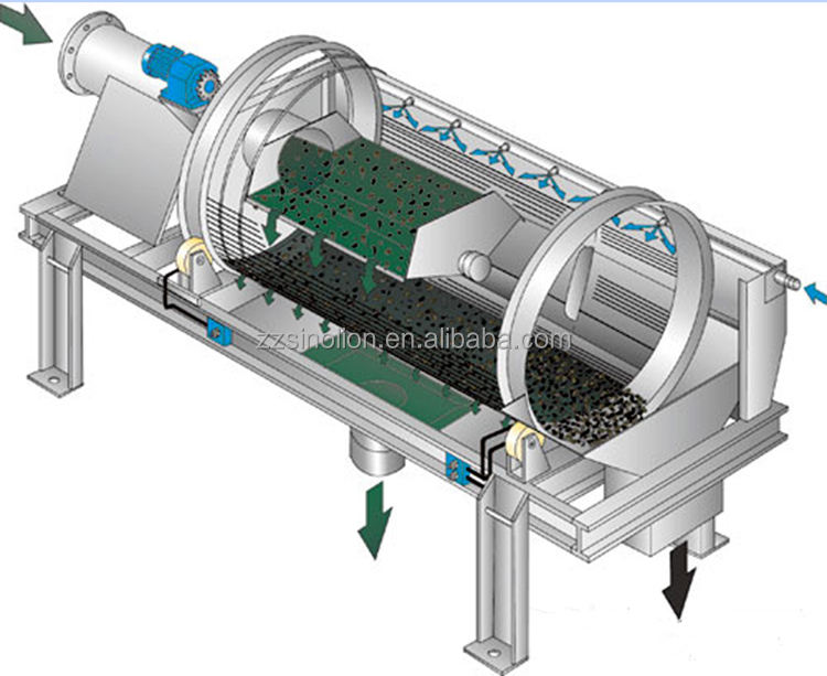 Complete River Sand Washing Plant Screw