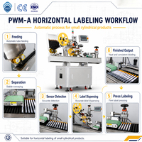 Etiquetadora Automática Horizontal Envolvente SKILT con Control PLC para Tubos Pequeños de Bálsamo Labial y Envases Cosméticos de Alta Gama