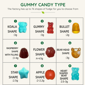 בריאות oem אשווגאנדה תוספת מעורבת ויטמין ברי מעורב - Product Image 6