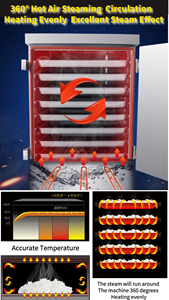Mini dim sum de fruits de mer en acier inoxydable, cuiseur à vapeur industriel et commercial pour boulettes de riz - Product Image 4