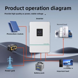 ชุดโซลาร์เซลล์สำหรับบ้าน 6500W ประสิทธิภาพสูง MPPT แบบออนกริด/ออฟกริด ออลอินวัน น้ำหนักเบาเพียง 9 กก. พร้อมระบบ MPPT ประสิทธิภาพสูง ช่วยเพิ่มประสิทธิภาพการผลิตพลังงานแสงอาทิตย์ - Product Image 3