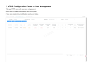 Software de Monitoreo de Escritorio GNSS ZVNAV OEM para Gestión de Dispositivos y Visualización de Datos