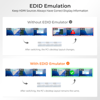 KVM 2x3 ODM HDMI+DP 8K 60HZ avec prise en charge EDID, réseau Gigabit, 3 moniteurs, 2 ordinateurs, interrupteur à bouton sur câble KVM pour montage vidéo