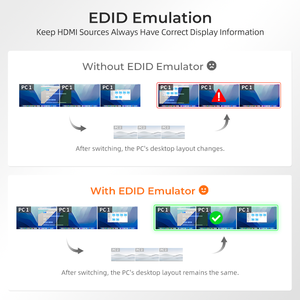 TESmart KVM 2x3 HDMI+DP 8K 60HZ con Supporto EDID, Rete Gigabit, 3 <span class=keywords><strong>Monitor</strong></span> 2 <span class=keywords><strong>Computer</strong></span>, Interruttore a Pulsante su Cavo per Editing Video - Product Image 5