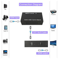 Extenseur IP 4K 60Hz RJ45 Plug & Play, émetteur-récepteur sans fil KVM HD MI, répéteur pour PS4 HDTV PC