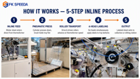 Multi-head servo 6-kops machine voor het automatisch etiketteren van verse producten, fruitpunnetten en clamshells