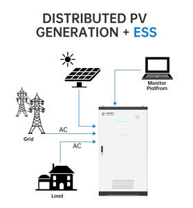 แบตเตอรี่แรงดันสูง 115 กิโลวัตต์ชั่วโมง 768 โวลต์ 150 แอมป์ชั่วโมง ตู้เก็บพลังงานอุตสาหกรรมเชิงพาณิชย์ Bess แบตเตอรี่ลิเธียมโซลาร์ - Product Image 4