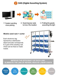 Pilih Sistem ringan dan solusi otomasi gudang untuk kontrol inventori yang efisien dan pemrosesan pesanan - Product Image 5