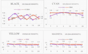 Alta Qualidade Japão Garrafa Toner Em Pó ADV IR C3020 para Uso em Canon IR ADV C3020/3025/3130/3222 3226/3320/3325/3330/3525/3530. - Product Image 3