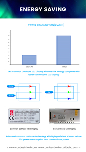 2880*1600Mm P4 4Mm Cột Ngoài Trời Dẫn Màn Hình Hiển Thị Bảng Điều Khiển Biển Quảng Cáo Biển Quảng Cáo <span class=keywords><strong>Banner</strong></span> Video Wall Pantalla Ecran Painel - Product Image 5