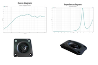 Altavoz de Agudos de 2.5 Pulgadas y 4 Ohmios con Salida de Agudos Balanceada, Unidad de Construcción Sólida de 15W para Reproducción Diaria de Música en el Hogar