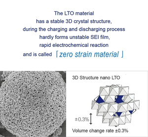 Lto 2.3V 2.4V 2.9ah 6Ah 10AH 20Ah scib titanate có thể sạc lại 75C tốc độ cao xả di động cho DIY xe âm thanh nhảy khởi động dừng - Product Image 4