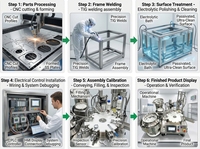 Machine de remplissage et de scellage entièrement automatique pour micro-liquides, à buse unique, pour flacons de 1 à 50 µL, idéale pour la distribution de réactifs de laboratoire